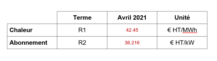 Tarifs Cluses Énergie 2021